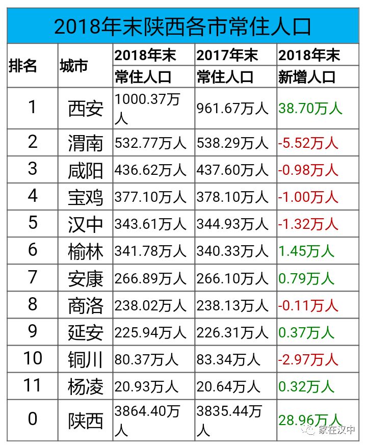 汉中外出人口_汉中人口密度图(3)