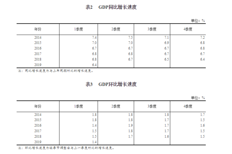 gdp统计包括房产_房产图片