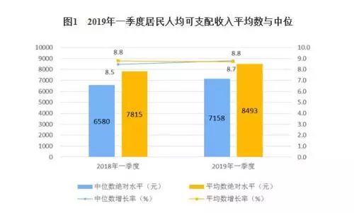 马鞍山第一季度人均gdp_深圳VS上海,10年间深圳GDP能否超越上海