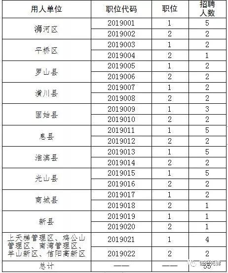 居委会人口信息_社区居委会公章图片(3)