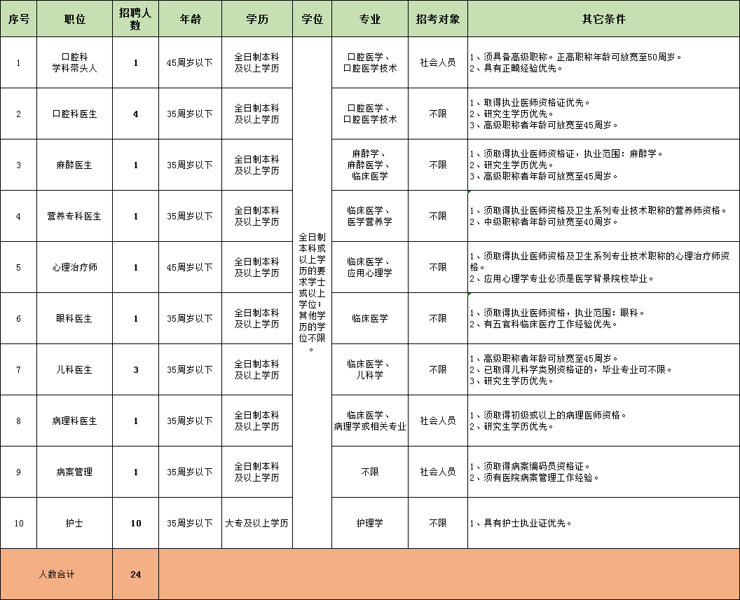 1983出生人口有多少_世界上有多少人口