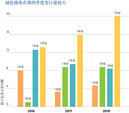 绿色gdp指标体系的优缺点_绿色GDP评价指标长株潭将试行 与政绩评价挂钩(3)