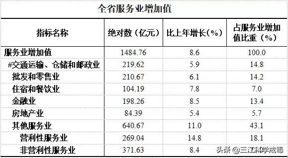 2019年贵州的gdp排名_2019贵州各市GDP排名 贵州9个地州市经济数据 表(2)