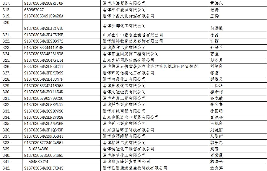 人口登记部门是_人口登记表格(2)