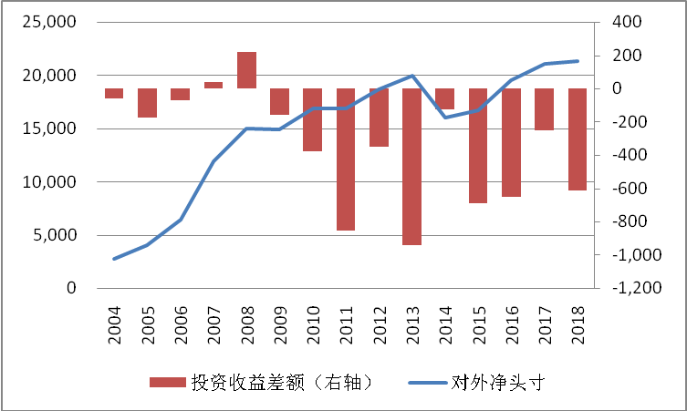 gdp为什么会为负_亚特兰大联储 GDPNow模型预测美国二季度GDP下滑51.2(3)