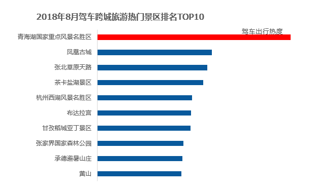 《北京很堵？高德地图最新交通报告发现北京公交堵车并不严重！》