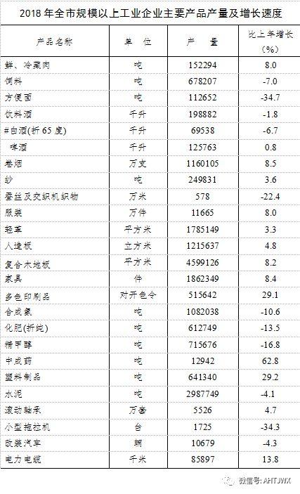 2018年阜阳经济总量_阜阳工业经济学校图片(2)