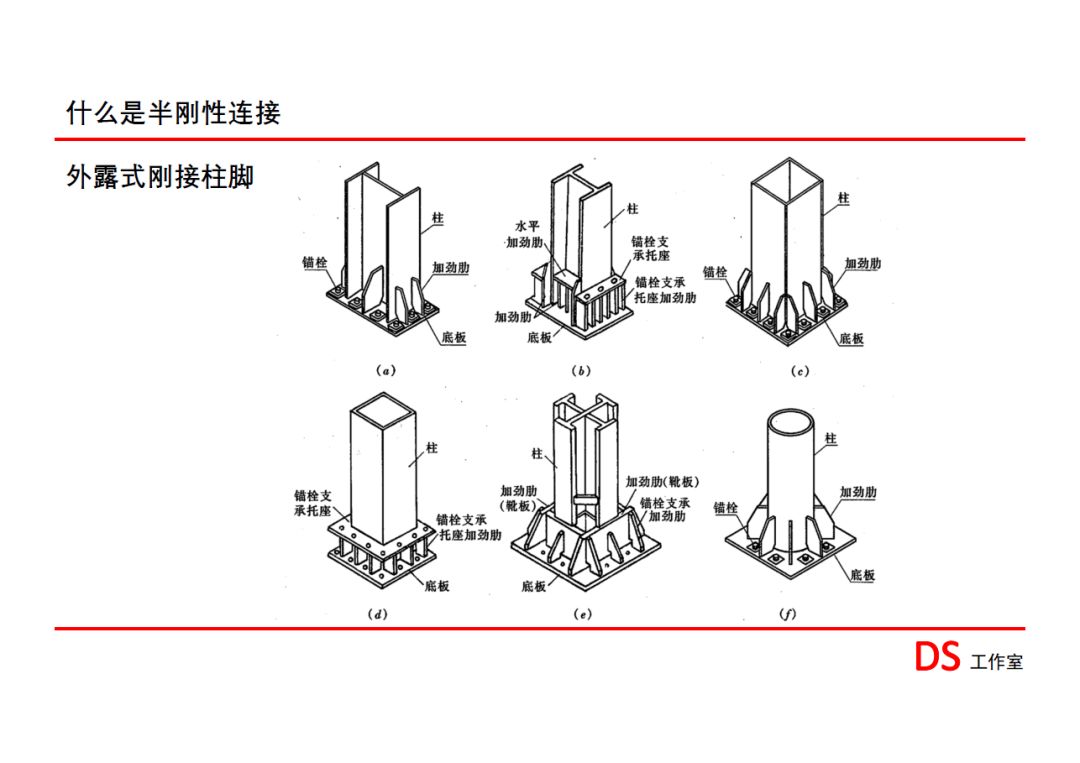 钢结构连接半刚性特征的影响和实现