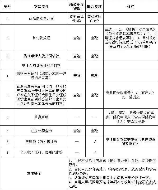 政策大变 事关买房 今天起正式执行 贷款