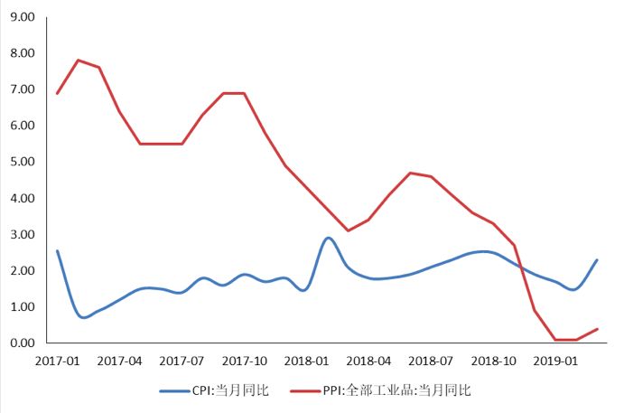 拉乌乡GDP_中国31个省市一季度GDP排行出炉 看你家乡排第几(3)