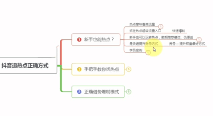 占领抖音热门流量新手也能每天涨粉上万！抖音爆粉技术