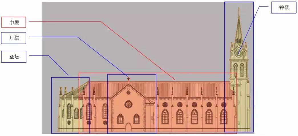 北立面教堂立面组成示意图