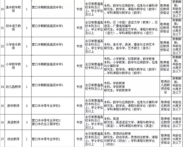 鲅鱼圈人口有多少_营口发布四个 十大名单 鲅鱼圈这些人的上榜原因很感人(3)