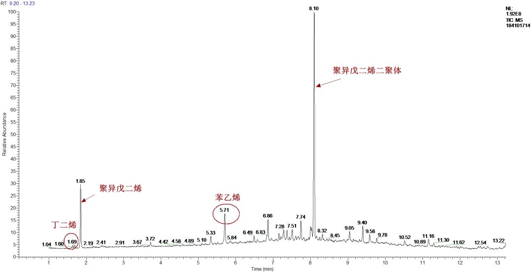 无机添加剂拉曼光谱图 02  裂解气相色谱-质谱分析 裂解气相色谱