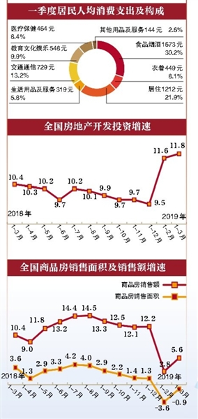 gdp与个人收入(2)