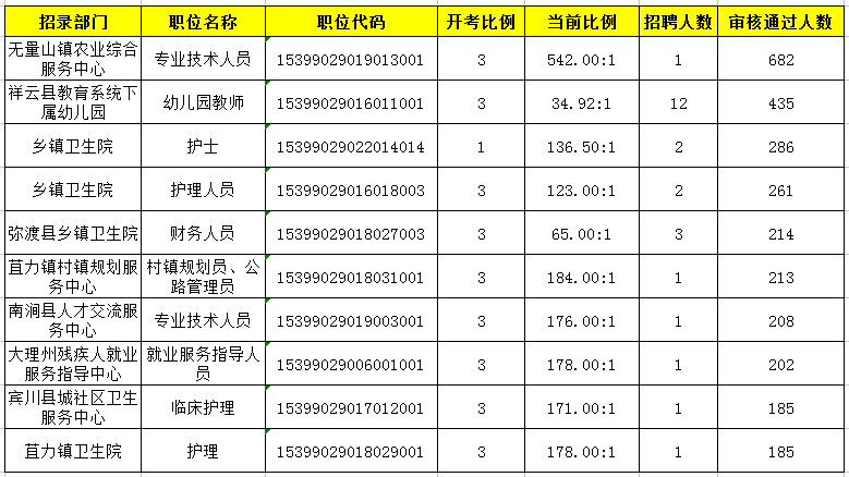 祥云县人口_祥云县要拆县建市吗(3)