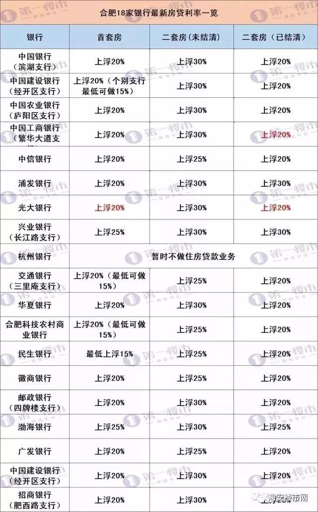 房贷政策再松动 买房首付降至2成,徐州 佛山全执行
