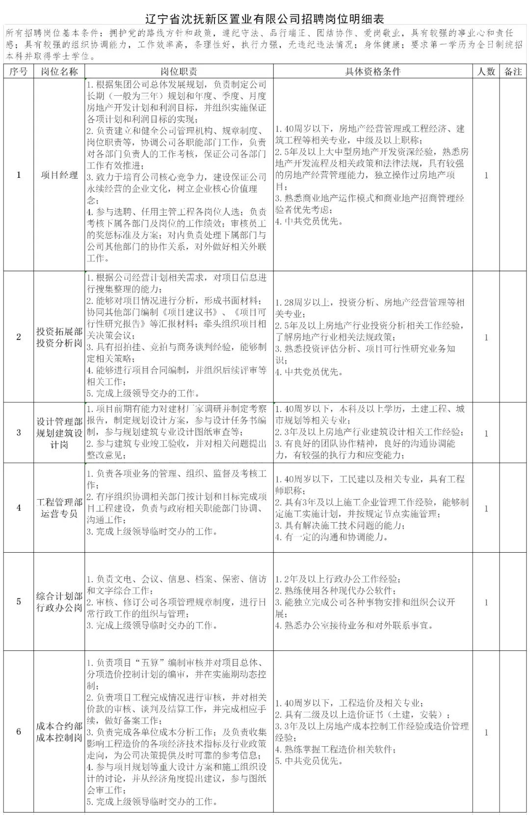 现在沈抚新区经济总量和人口_沈抚新区恒大养生谷