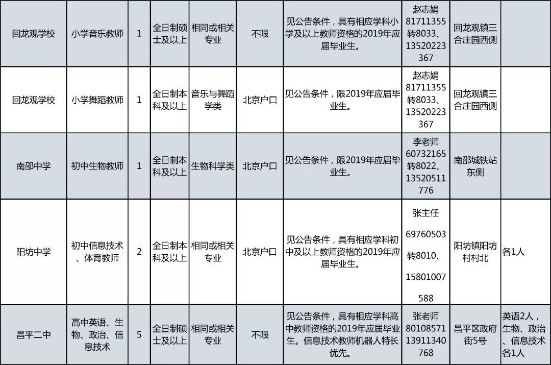 北京市高学历人口占比最高_北京市地图(3)