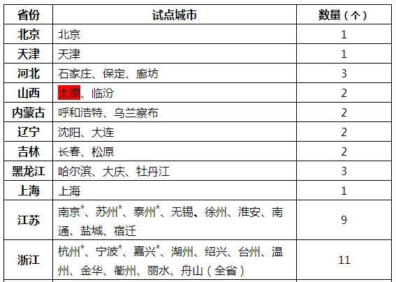 全国有驾照的男性人口_男性头像内涵有深度(2)