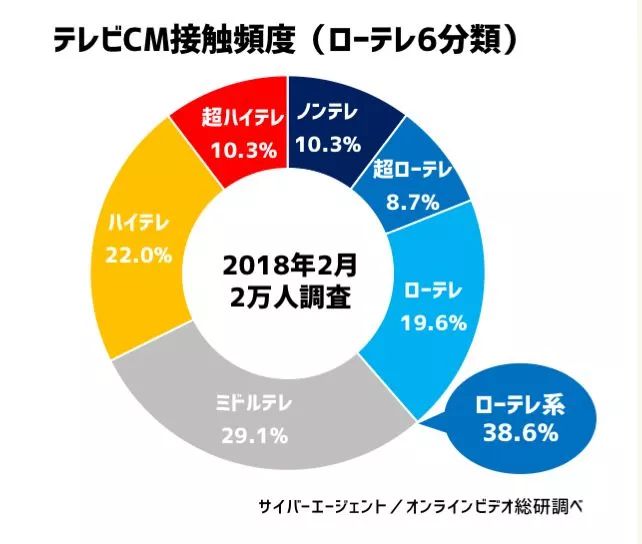 人口按年龄分组_六成岗位男女都能干(2)