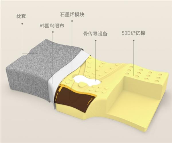 小米眾籌石墨烯智能枕頭上架：骨傳導聽音 科技 第2張