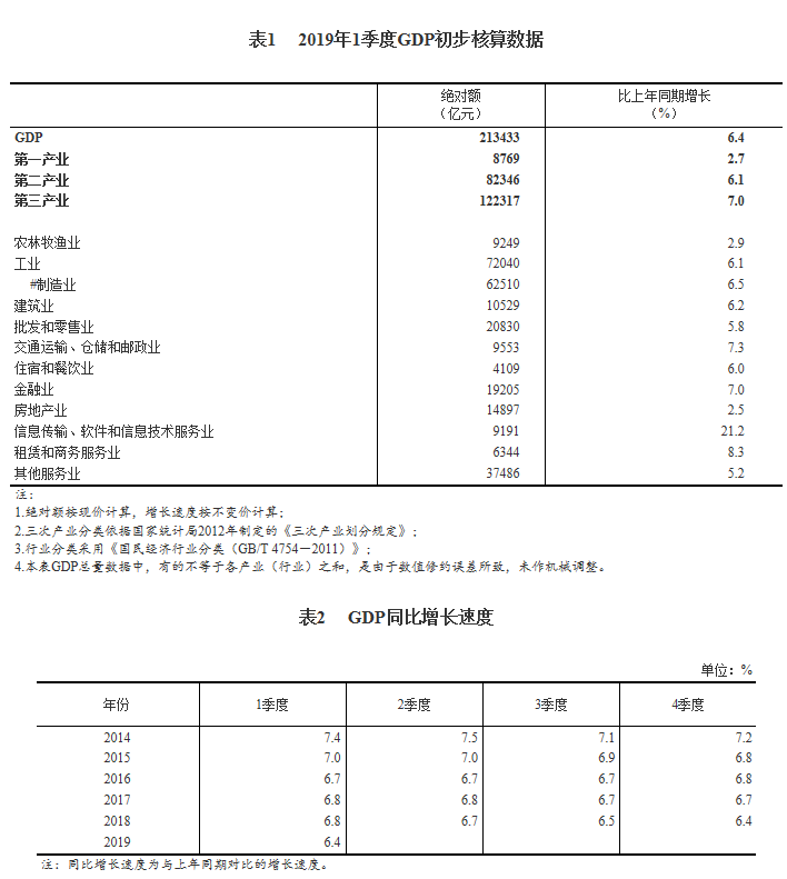 gdp2019终核(3)