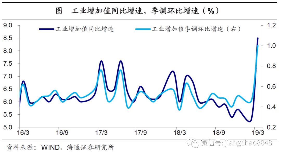 19年一季度经济数据_消费引领经济企稳 19年1季度经济数据点评 海通宏观姜超 于博(2)