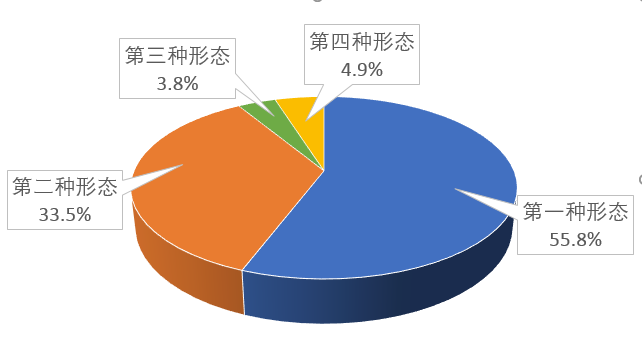 大连人口在减少吉林长春如何_吉林长春他有山图片(3)