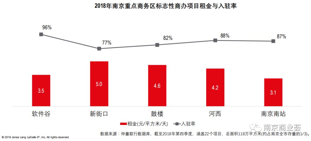 南京软件谷gdp_太形象 南京十二时辰(3)