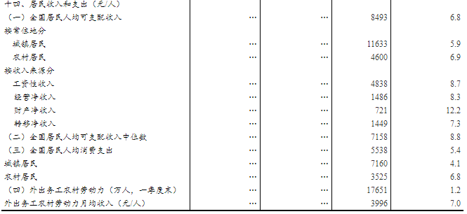 下列项目是否计入gdp 为什么_十万个为什么手抄报