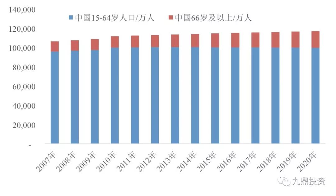 中国人口信息网_1.中国人口网 . 精英家教网