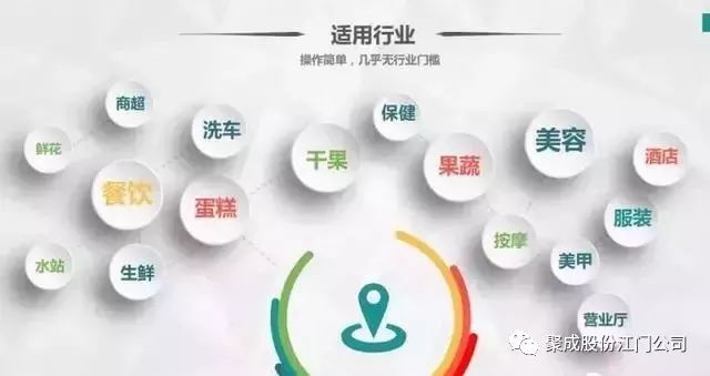 商业模式创新案例