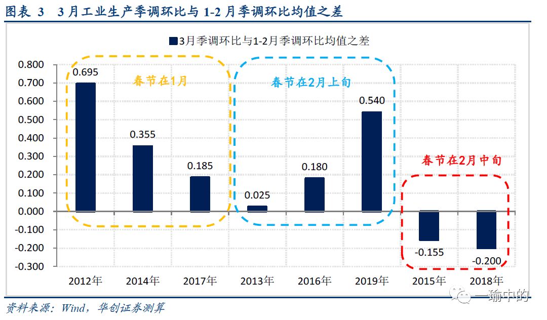 上汽给上海创造了多少GDP_上汽丢掉100亿,员工说要回家养猪(2)