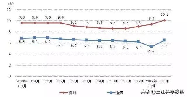 2019年全国gdp_2019年上半年广东GDP领跑全国 近年来我国经济平稳增长(3)