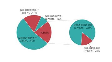 曲靖的学校最多人口_曲靖一中麒麟学校图片