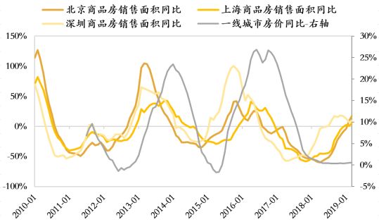 为什么未提高gdp增速_6.5 的GDP增长靠什么 东吴宏观陶川 四季度GDP超预期主要靠出口和投资