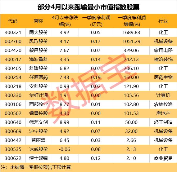 这家公司不到1个月涨幅翻倍,小市值股票