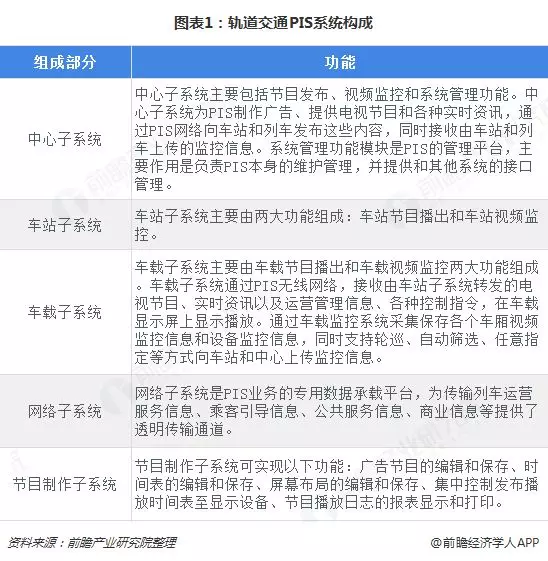 pis人口信息系统_地铁PIS人口计生信息系统无线控制传输工业级主板(2)