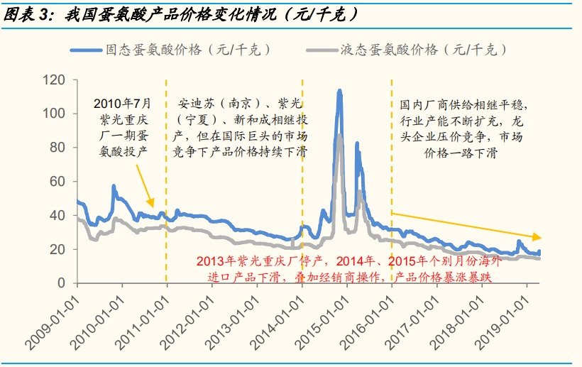 南京GDP仅有上海的_上海南京东路图片(3)