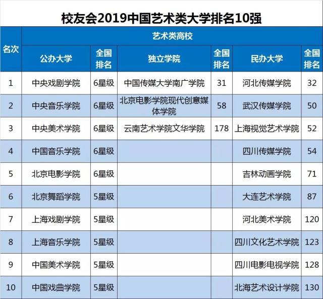 外语类大学排名