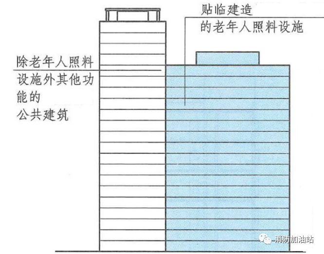 行业关注新规中最全面的老年人照料设施消防解读