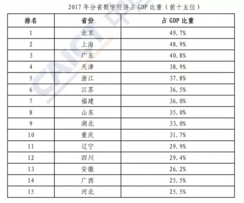 城市数字经济总量_2015中国年经济总量