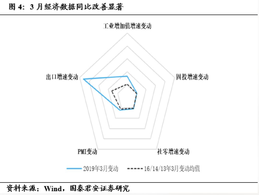 实际的gdp环比-加权指标什蔑_美国二季度实际GDP年化季环比修正值1.1 基本符合预期(2)