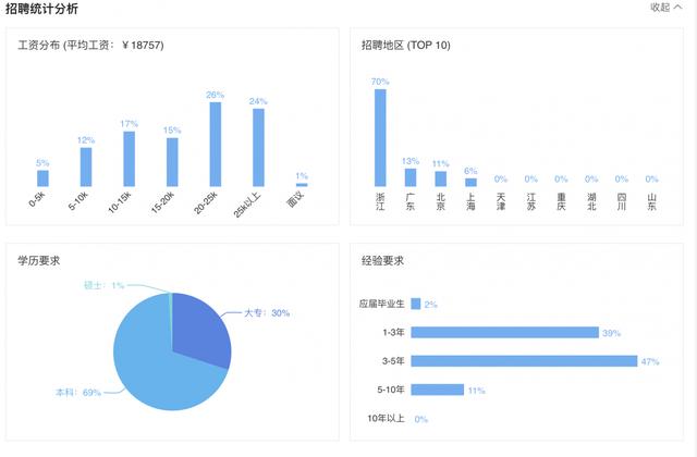 996中国人口过多(3)