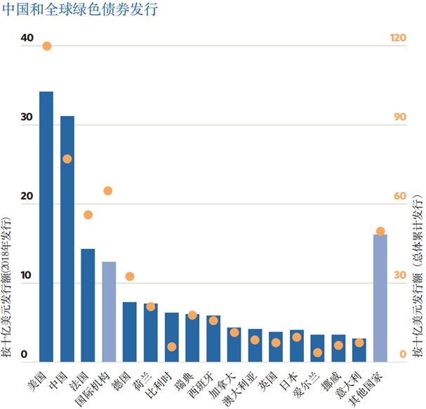 绿色gdp指标体系的优缺点_绿色GDP评价指标长株潭将试行 与政绩评价挂钩(2)