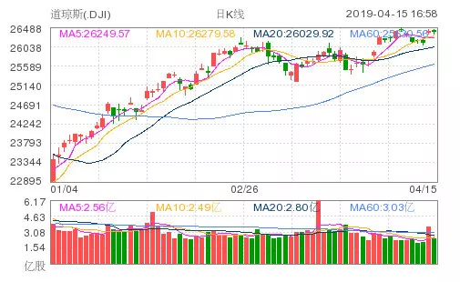 争创GDP(2)