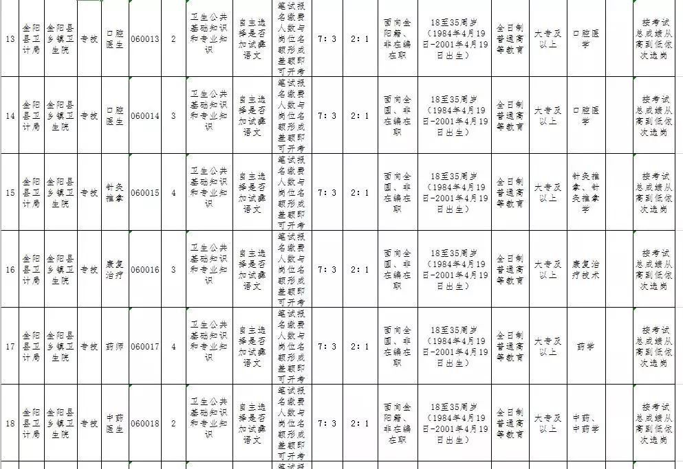 金阳招聘_2021年浏阳市春风行动系列招聘 金阳新城专场招聘会就在明天(2)