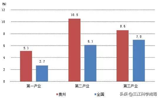 2020贵州省各县市第一季度gdp_贵州遵义与云南曲靖的2020年一季度GDP出炉,两者成绩如何