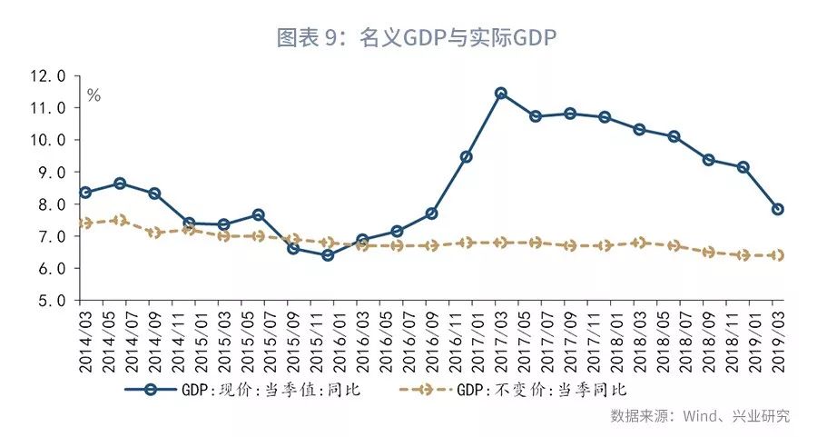 m2 gdp增速_如何判断今年的M2增速(3)